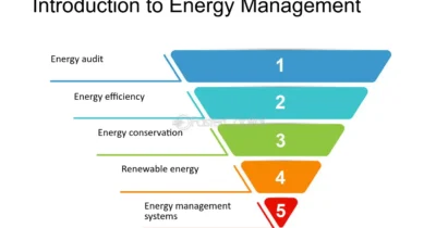 Energy Management & Automation Services
