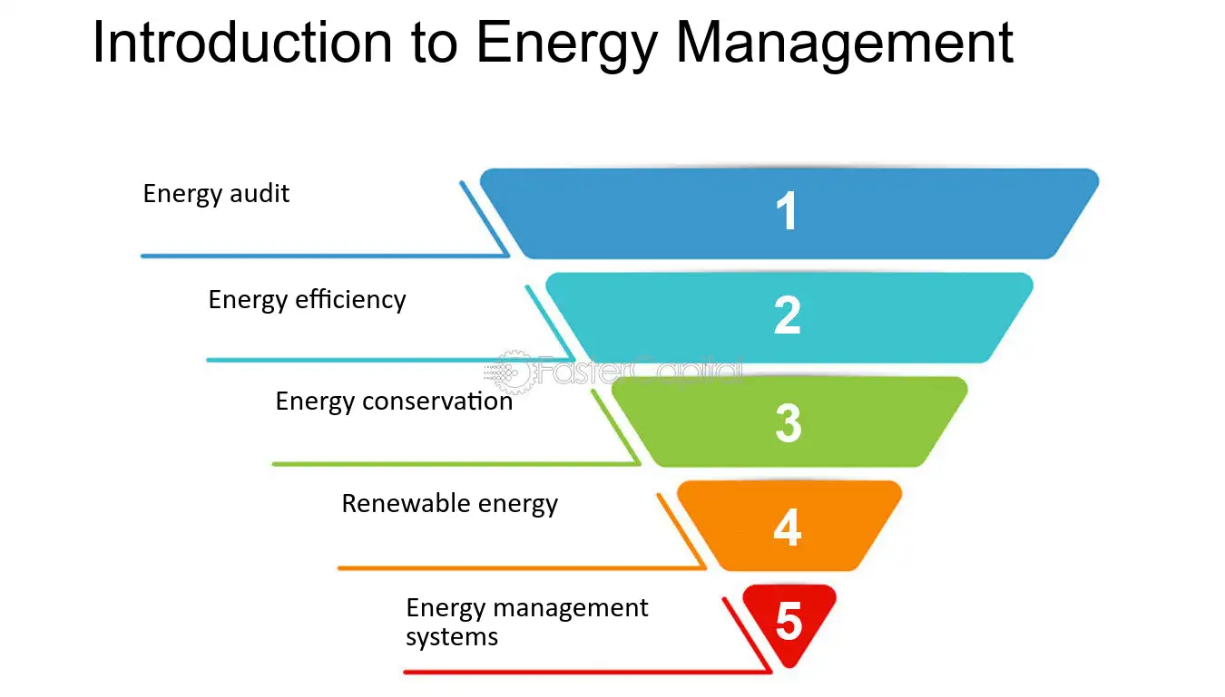 Energy Management & Automation Services